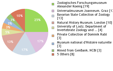 Depositories