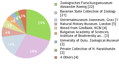 Depositories