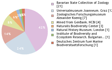 Depositories