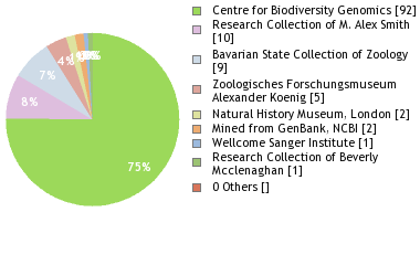 Depositories