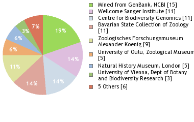 Depositories