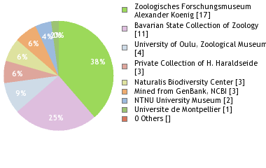 Depositories