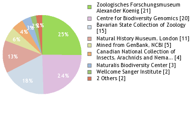 Depositories