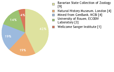 Depositories