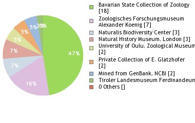 Depositories