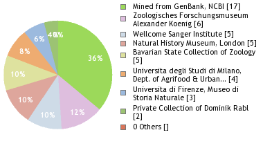 Depositories