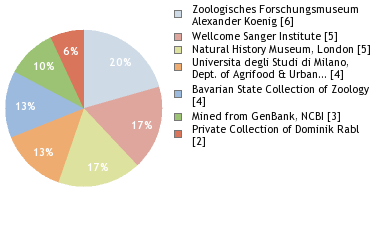 Depositories