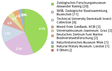 Depositories