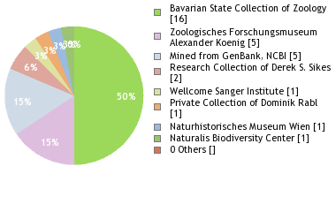 Depositories