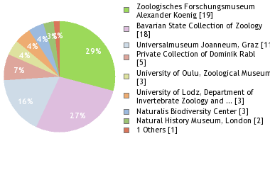 Depositories