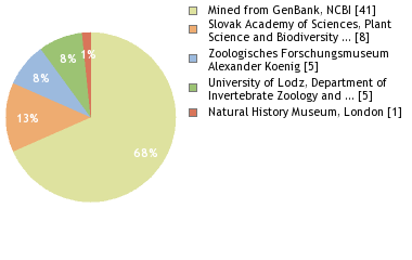 Depositories