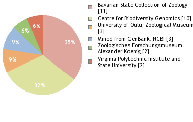Depositories