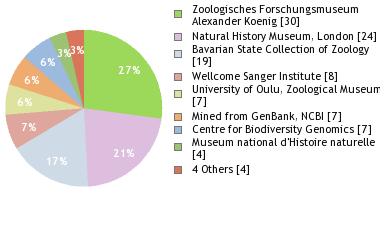 Depositories