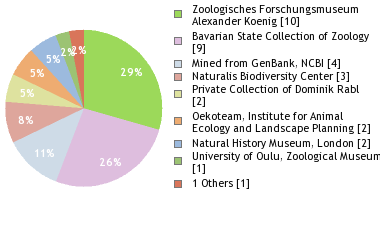 Depositories