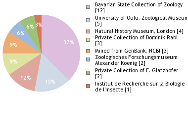 Depositories