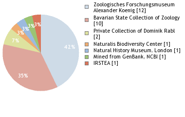 Depositories