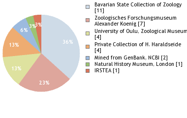 Depositories