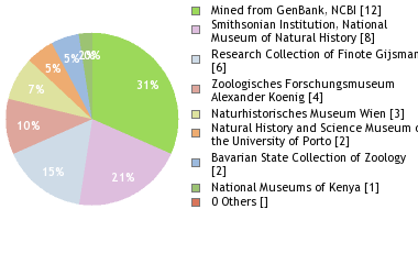 Depositories