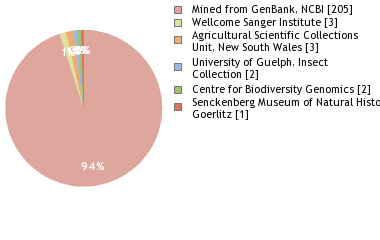 Depositories