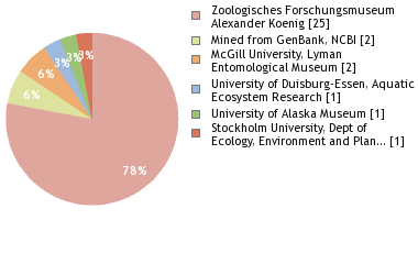 Depositories