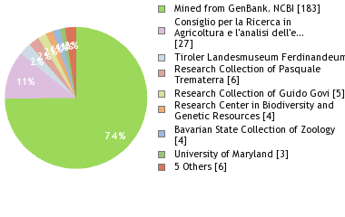 Depositories