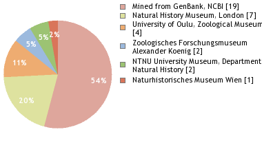 Depositories