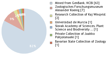 Depositories
