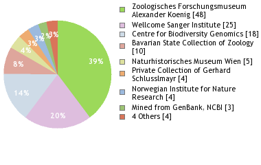 Depositories