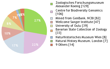 Depositories