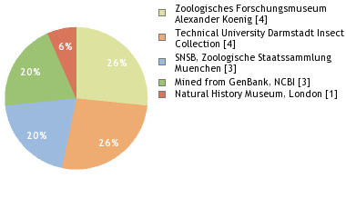 Depositories