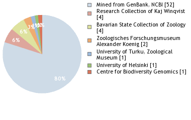 Depositories