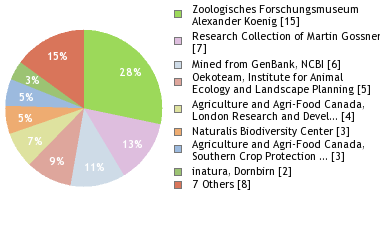 Depositories