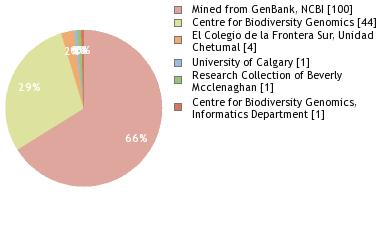 Depositories