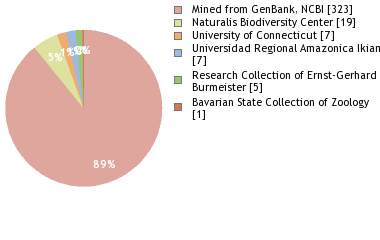 Depositories