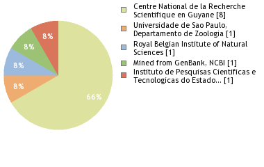 Depositories