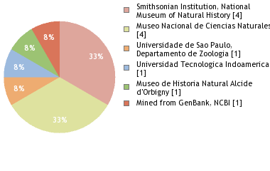 Depositories