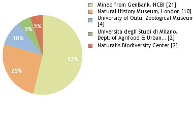 Depositories