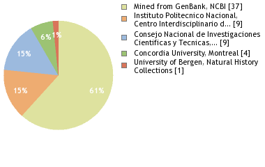 Depositories