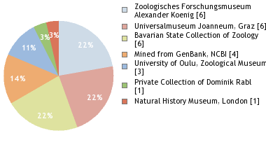 Depositories