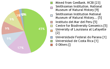 Depositories
