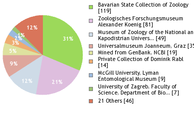 Depositories