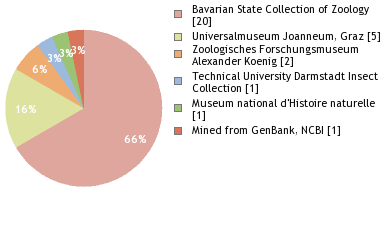 Depositories