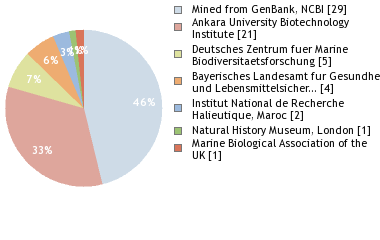 Depositories