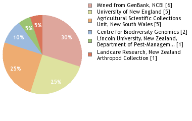 Depositories