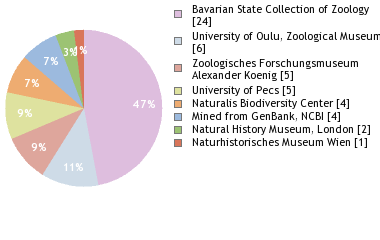 Depositories