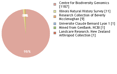 Depositories