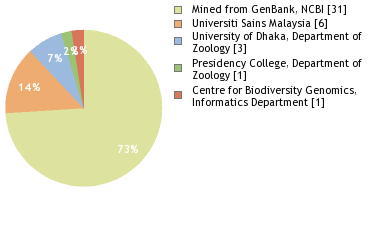 Depositories