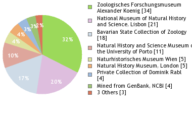 Depositories