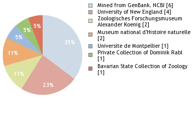 Depositories