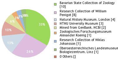 Depositories